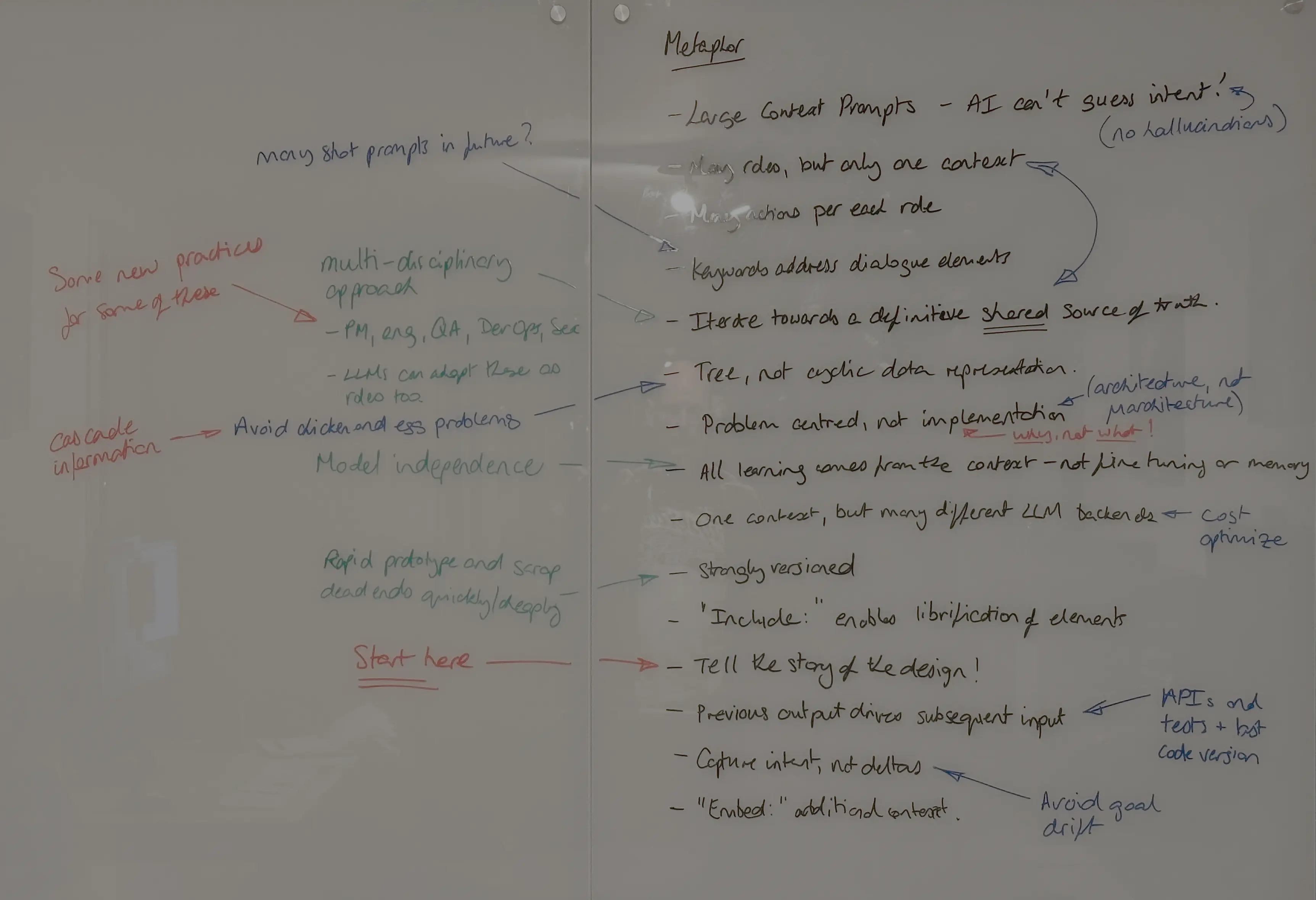 A photo of the whiteboard notes for this release of Metaphor.